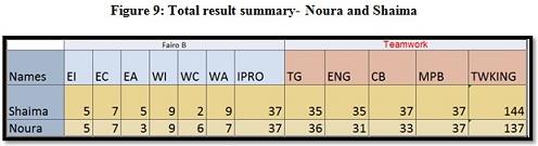 Leading and Building High Performing Teams Assignment Figure8.jpg